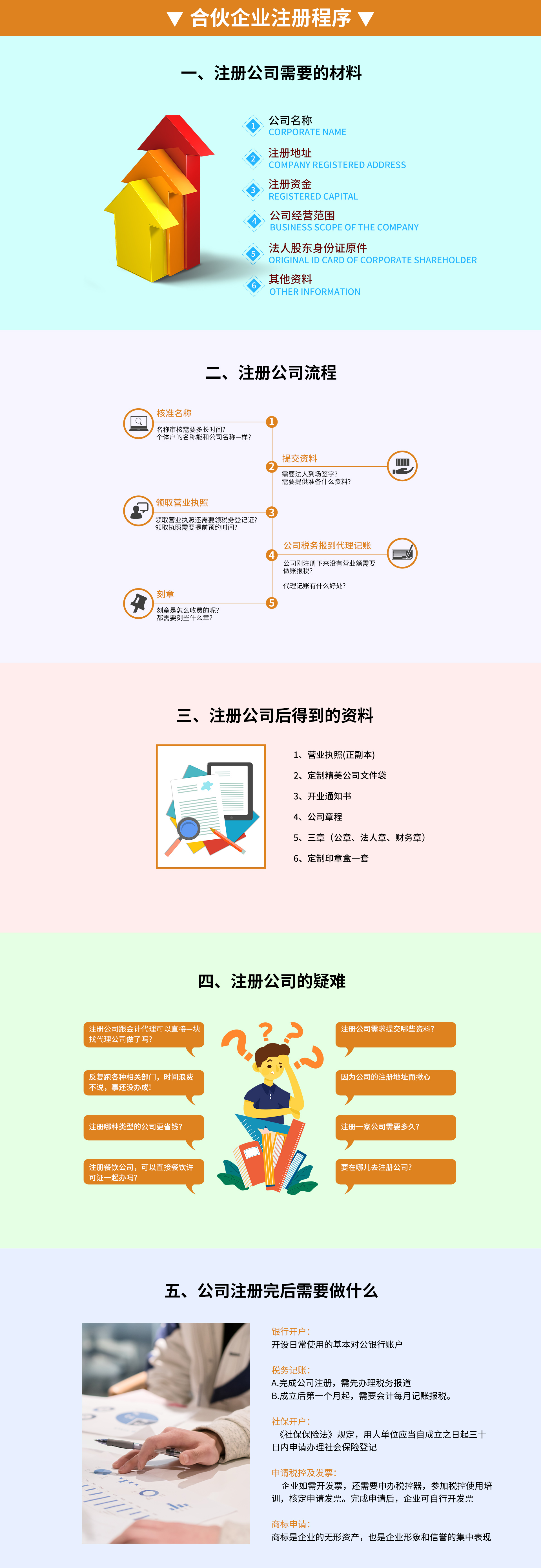 有限合伙企业注册