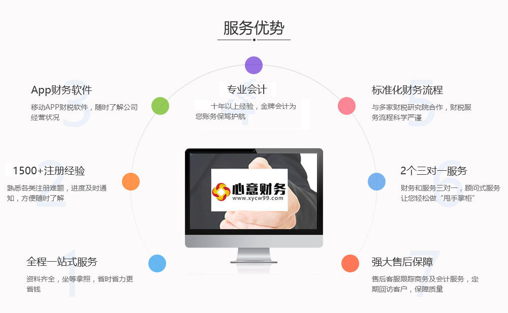 广州注册个体工商户所需材料