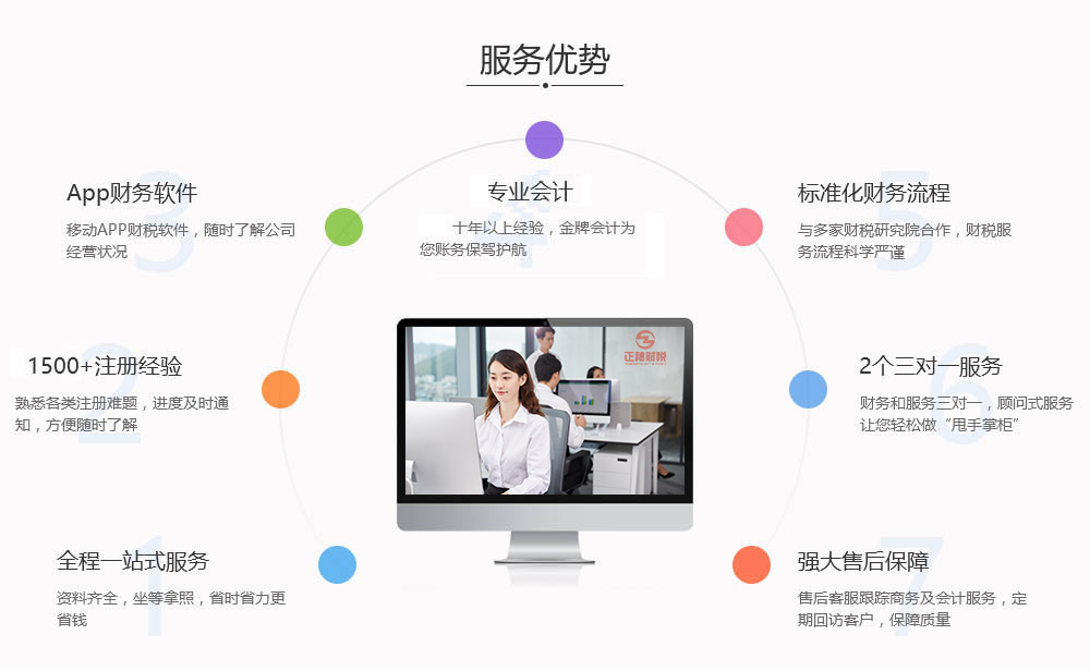 2021年广州商标注册流程