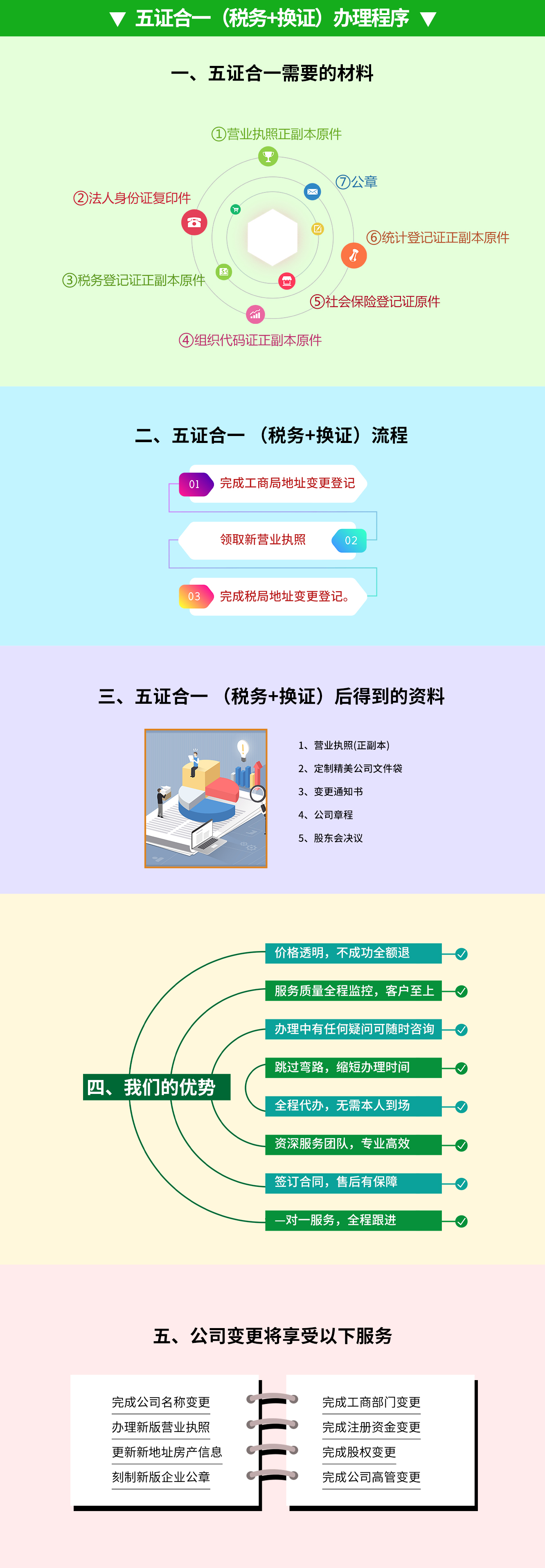 五证合一