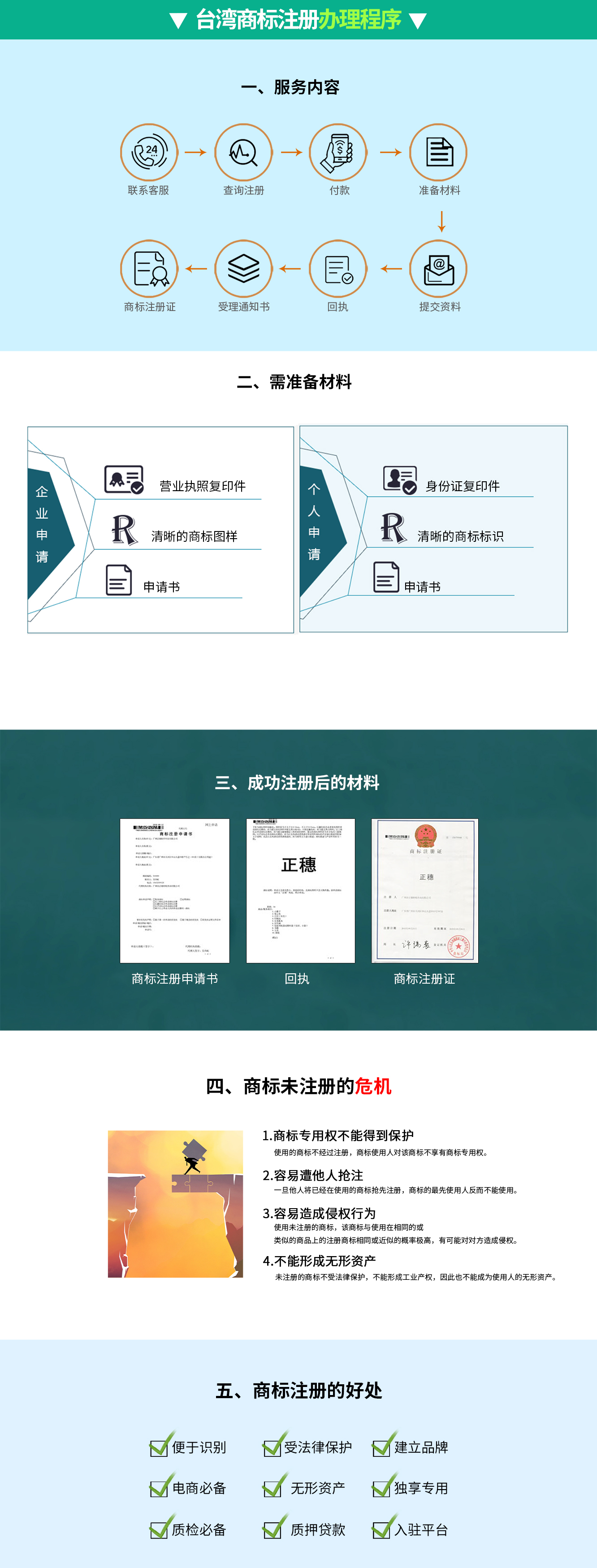 台湾商标注册