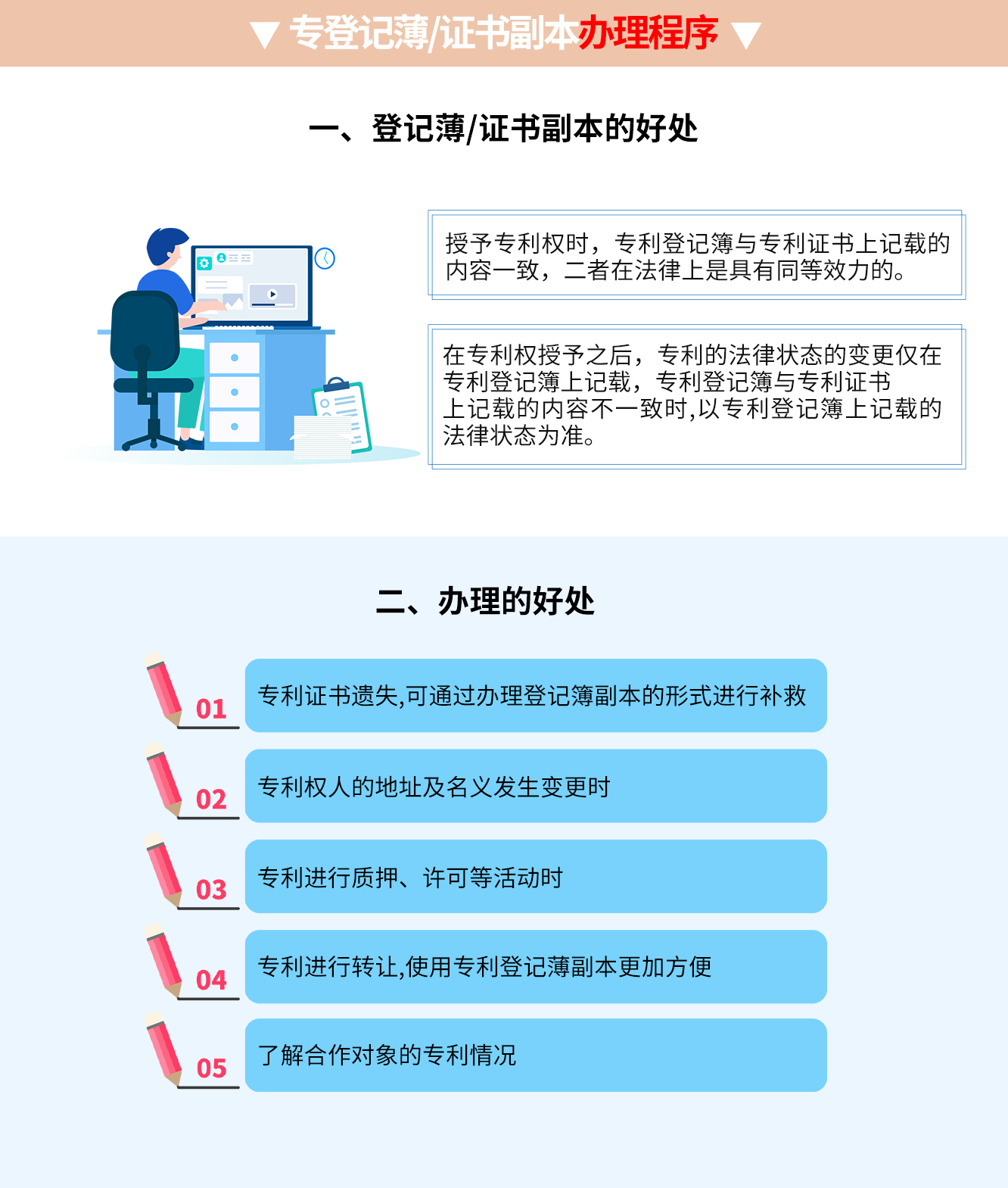 登记薄证书副本