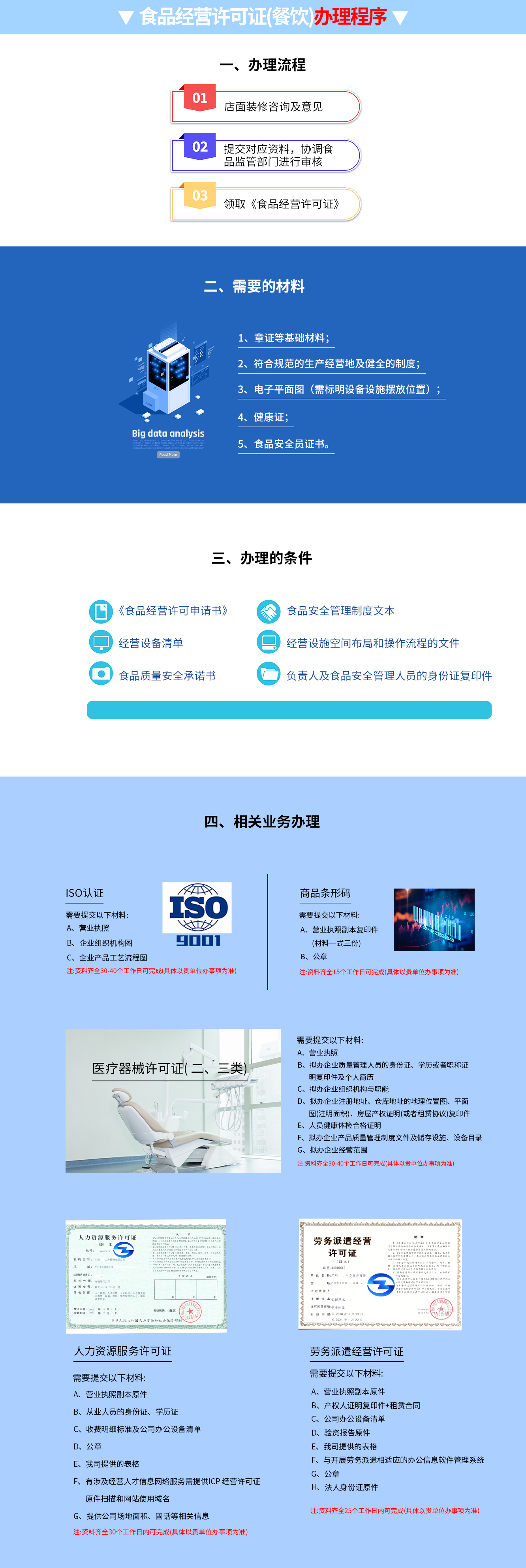 食品经营许可证